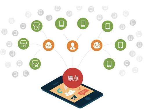 略阳为什么越来越多的企业通过软文营销来引流